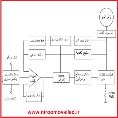 برد avr sx460 - رگولاتور ژنراتور sx460 – رگولاتور استمفورد sx460 – sx460 ژنراتور استمفورد